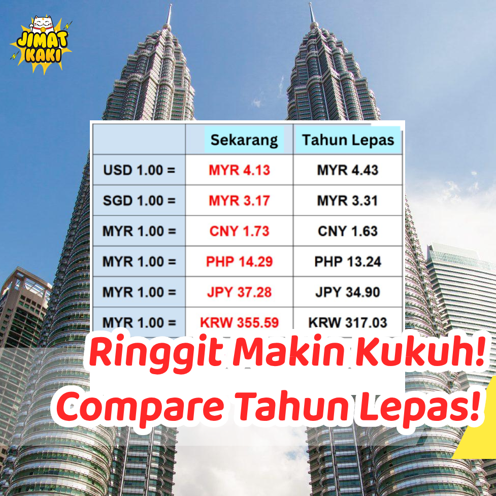 Ringgit
