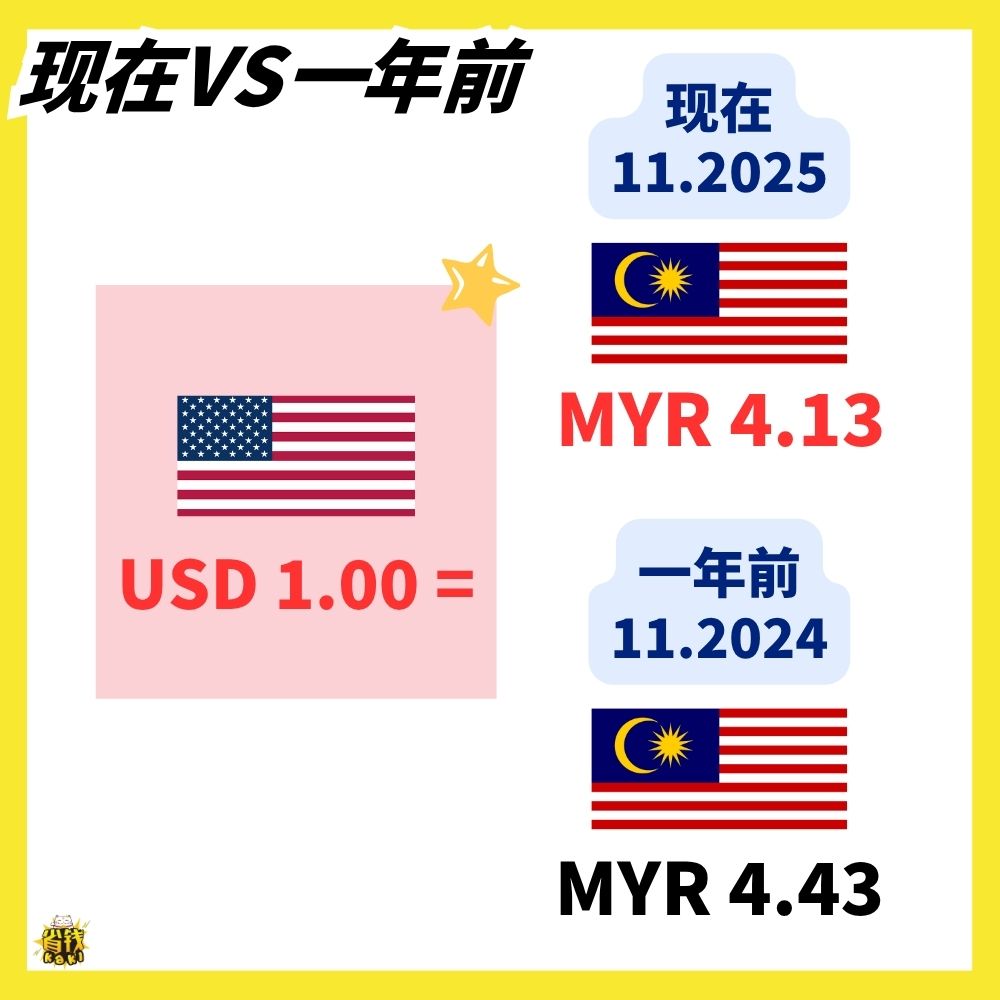 马币走强！现在VS 一年前对比惊人！现在出国好划算！